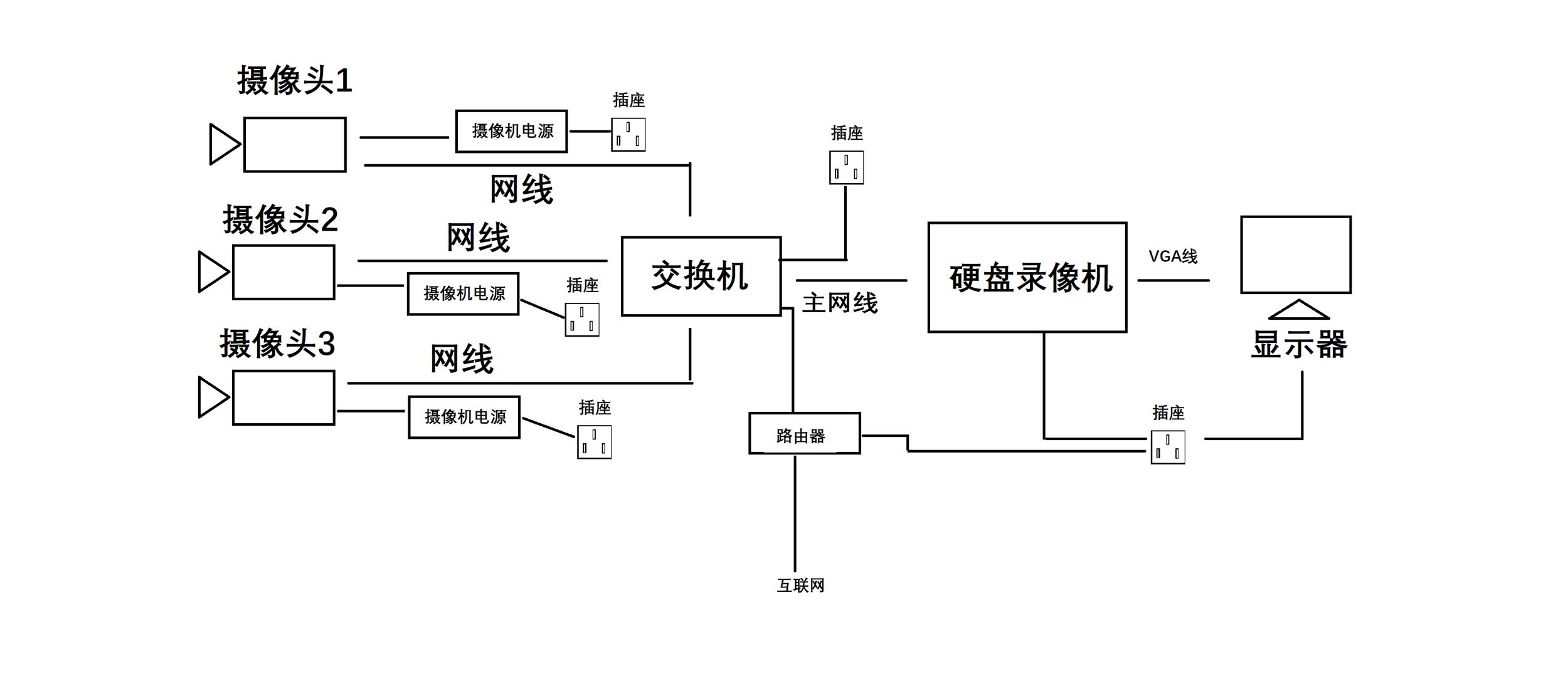 監控攝像頭安裝圖解