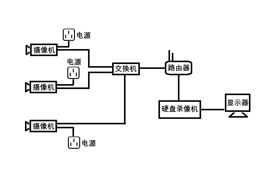 監控攝像頭安裝圖解