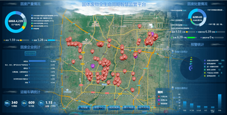 固體廢物全生命周期智慧監管平臺