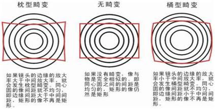 監控畫面 成都監控安裝